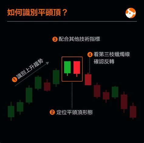 陰陽燭轉勢|【陰陽燭教學】教你識別轉勢！必學16種形態大全